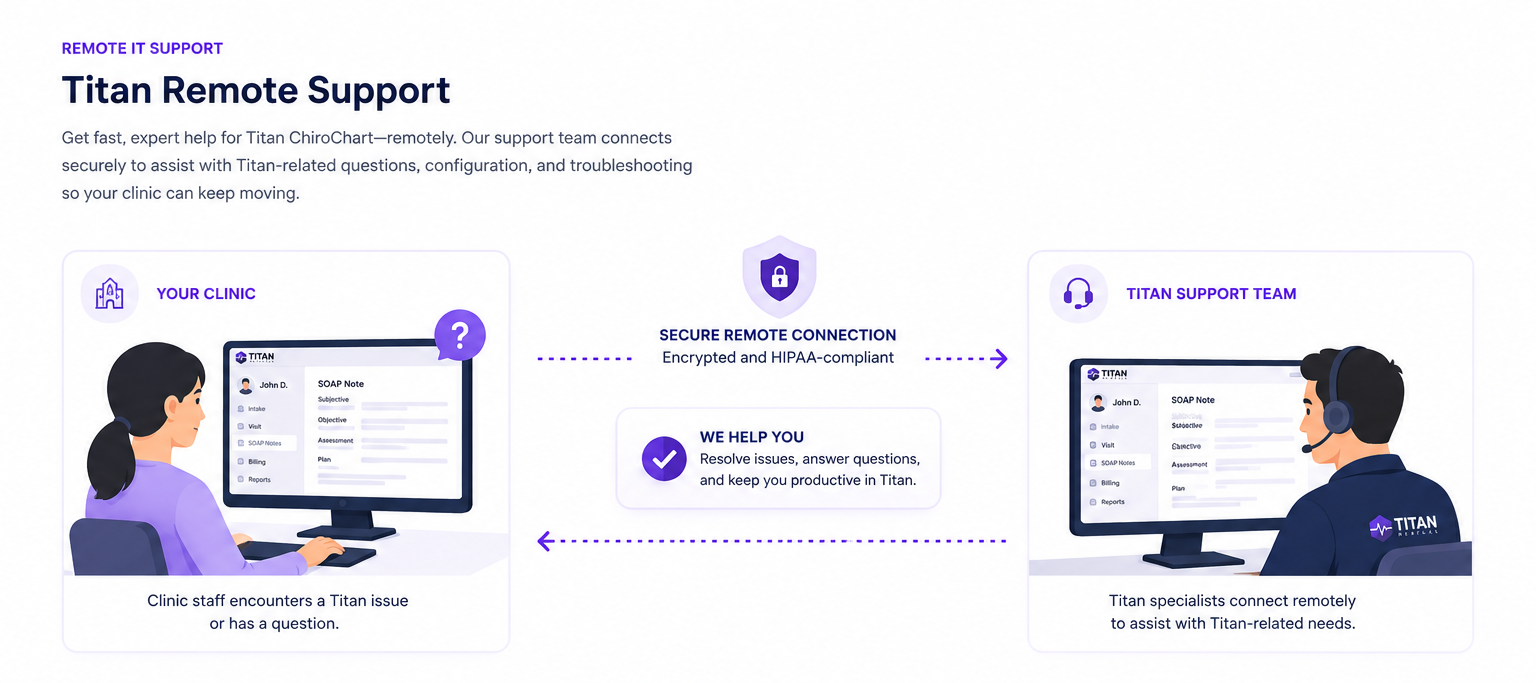 Titan ChiroCHART remote support for configuration, workflow questions and troubleshooting